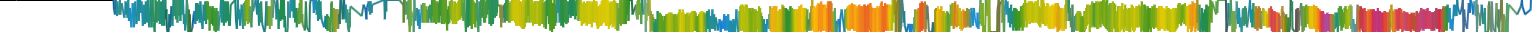 Heatmap