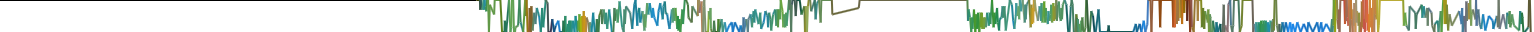 Heatmap