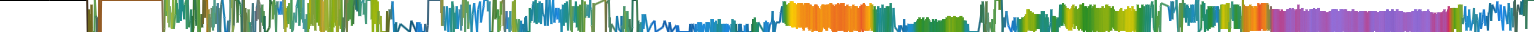 Heatmap