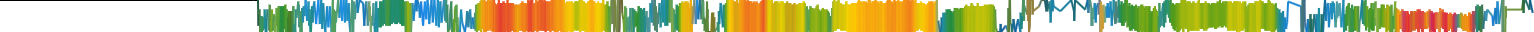 Heatmap
