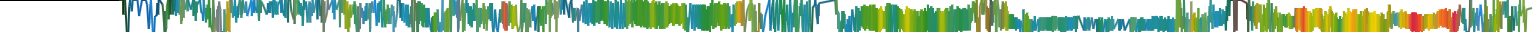 Heatmap