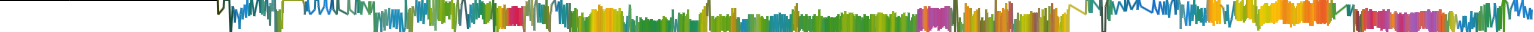 Heatmap
