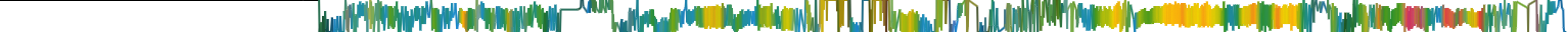 Heatmap