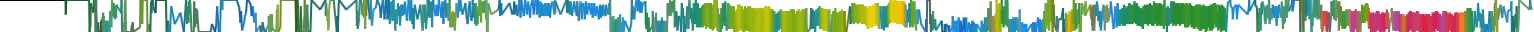 Heatmap