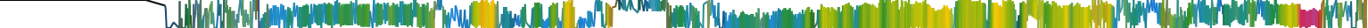 Heatmap
