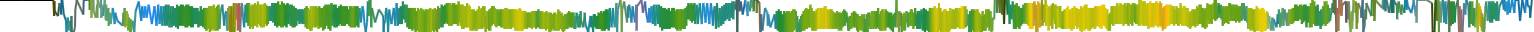 Heatmap