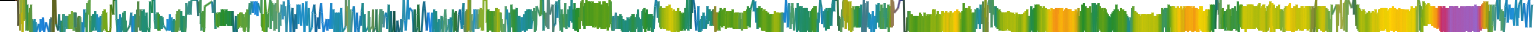 Heatmap