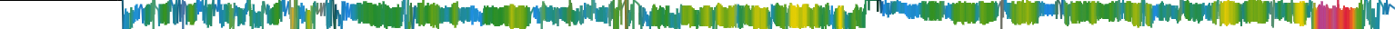 Heatmap