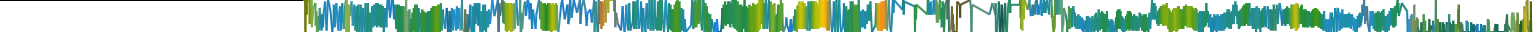 Heatmap