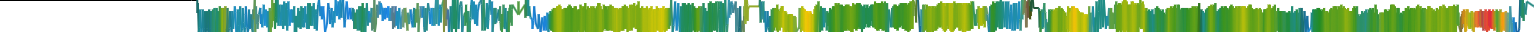 Heatmap