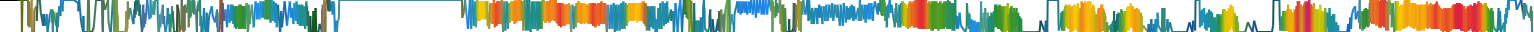 Heatmap