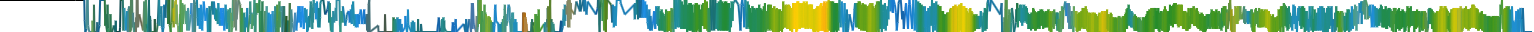 Heatmap