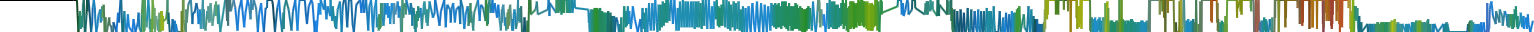 Heatmap