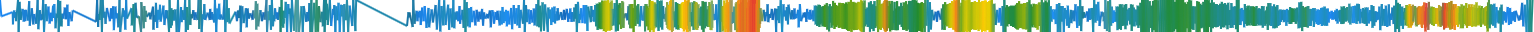 Heatmap