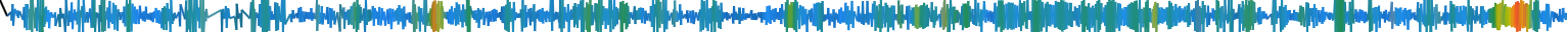 Heatmap
