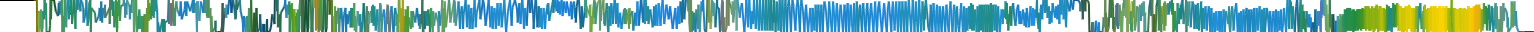 Heatmap