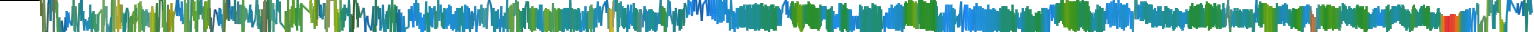 Heatmap
