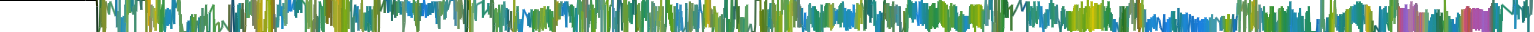 Heatmap