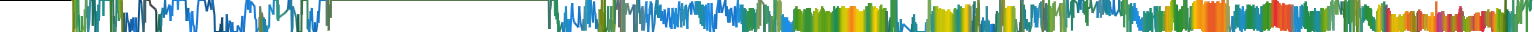 Heatmap