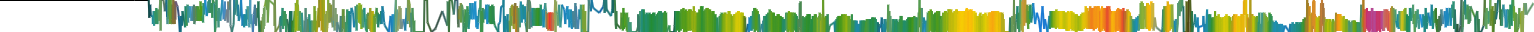 Heatmap