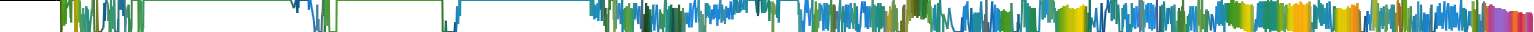 Heatmap