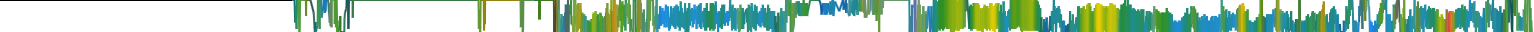 Heatmap