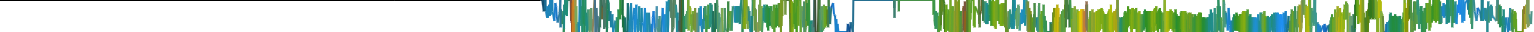 Heatmap