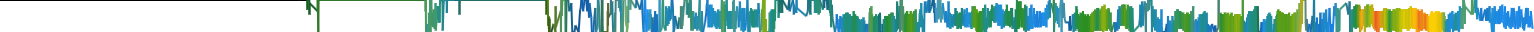 Heatmap