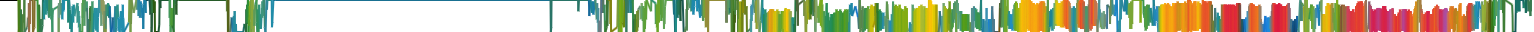 Heatmap