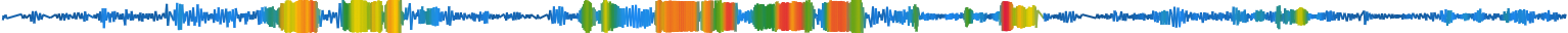 Heatmap