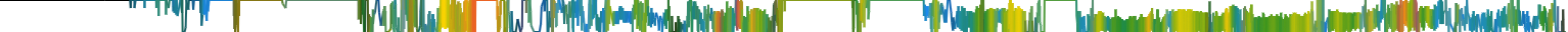 Heatmap