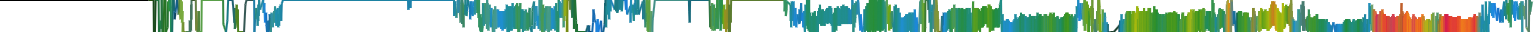 Heatmap