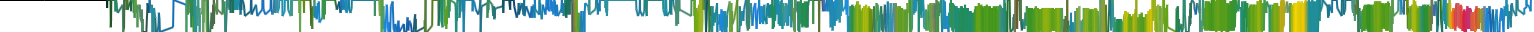 Heatmap