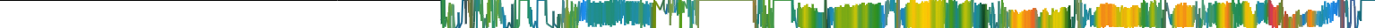 Heatmap