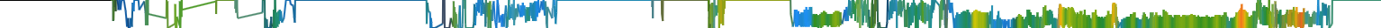 Heatmap