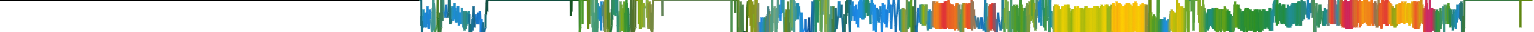 Heatmap