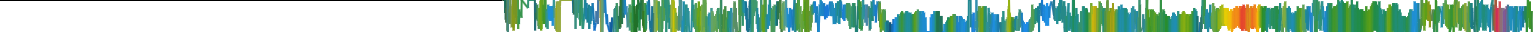 Heatmap
