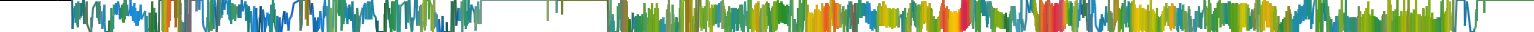 Heatmap