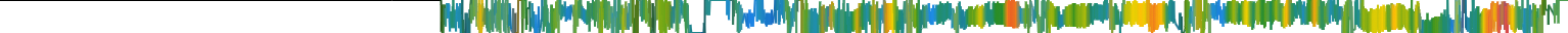 Heatmap