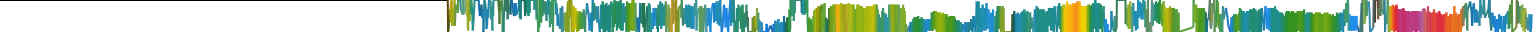 Heatmap