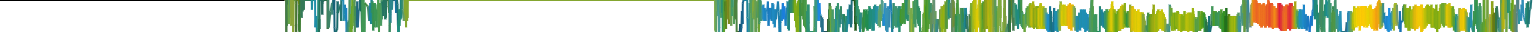 Heatmap