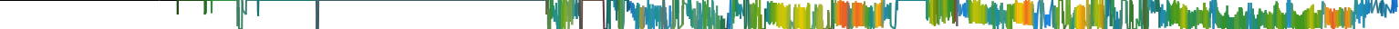 Heatmap