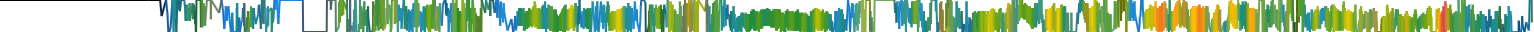 Heatmap