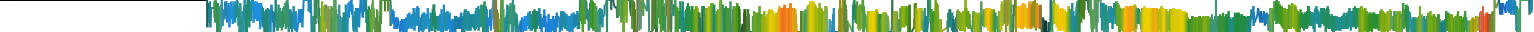 Heatmap
