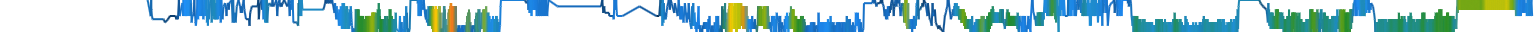 Heatmap