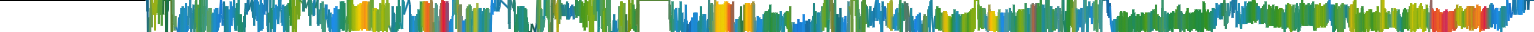 Heatmap