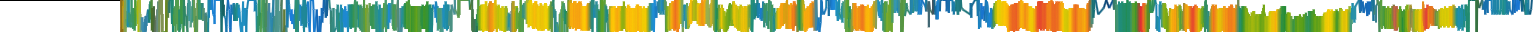 Heatmap