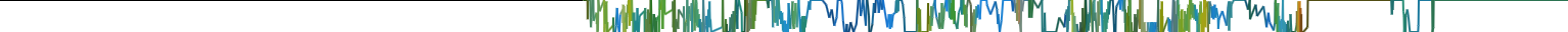 Heatmap
